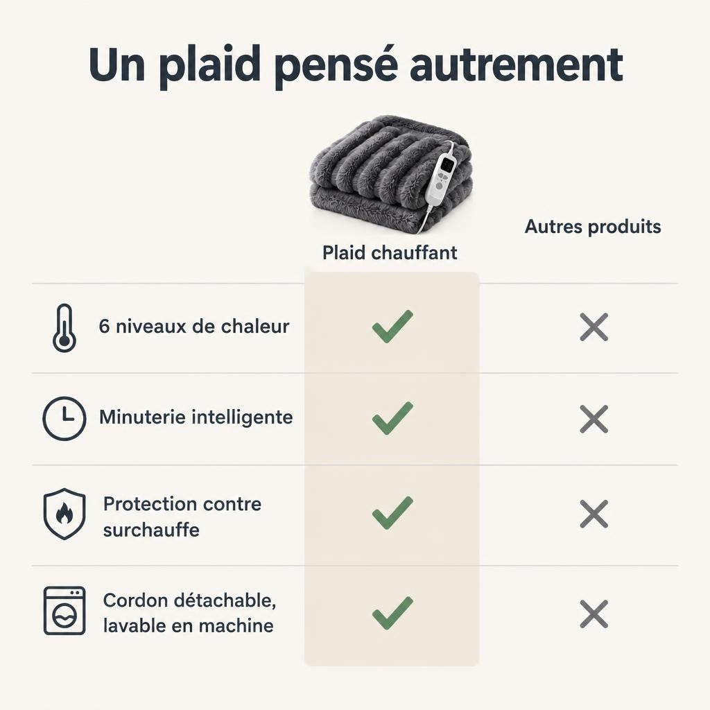 Plaid chauffant USB fausse fourrure de lapin