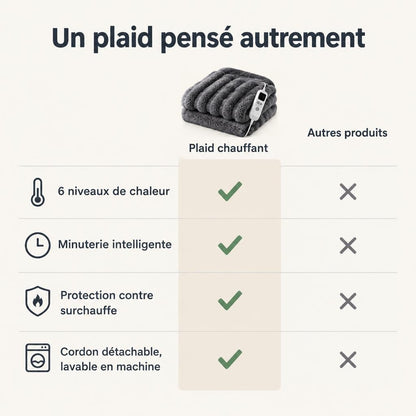 Plaid chauffant USB fausse fourrure de lapin